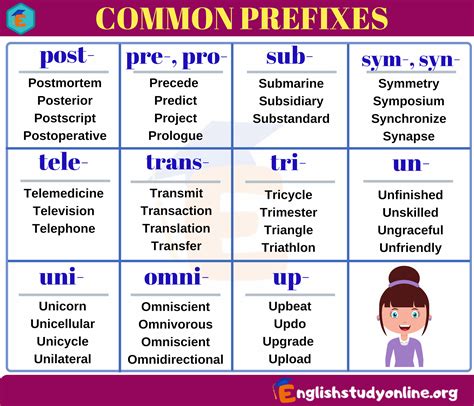 glaucomatous pronunciation|glaucoma prefix and suffix.